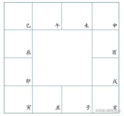 定五行局|紫微斗术排盘